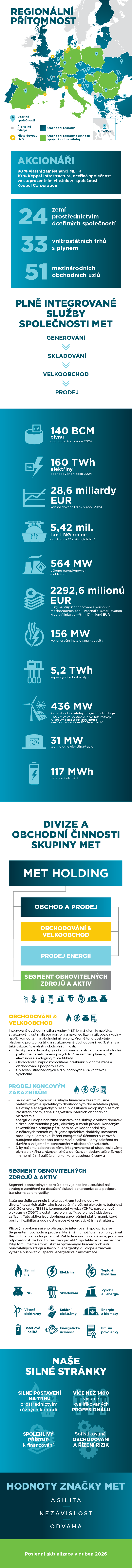 Náhledový obrázek dokumentu PDF o klíčových faktorech a ukazatelích společnosti MET Group.